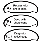 hat blocks australia Undergroove diagram